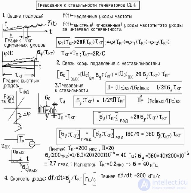   Signal coherence 