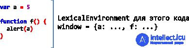   Closures inside functions 