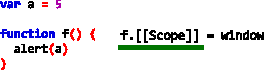   Closures inside functions 