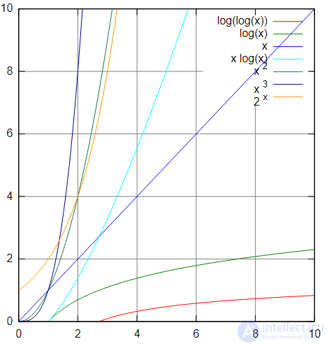 Algorithm: Concept, Terminology, Properties, and Notation