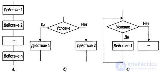 Algorithm: Concept, Terminology, Properties, and Notation