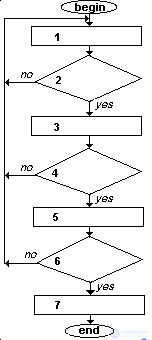 Algorithm: Concept, Terminology, Properties, and Notation