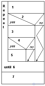 Algorithm: Concept, Terminology, Properties, and Notation