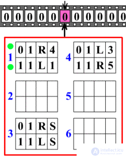 Algorithm: Concept, Terminology, Properties, and Notation