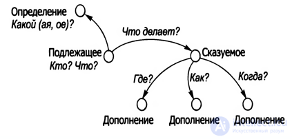 Algorithm: Concept, Terminology, Properties, and Notation