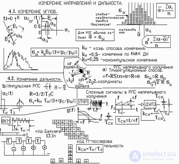   Errors in measuring target coordinates 