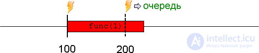 setTimeout and setInterval