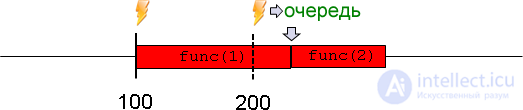 setTimeout and setInterval