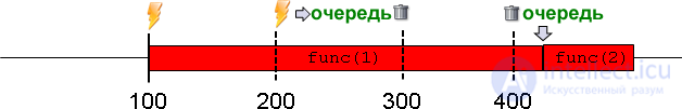 setTimeout and setInterval