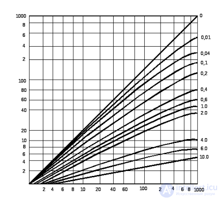 Probing Signals and Errors in Range and Angle Measurement