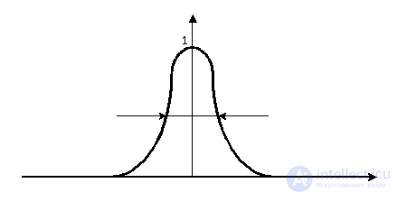 Probing Signals and Errors in Range and Angle Measurement
