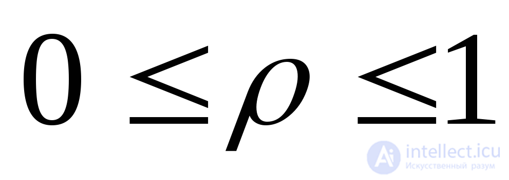 Probing Signals and Errors in Range and Angle Measurement
