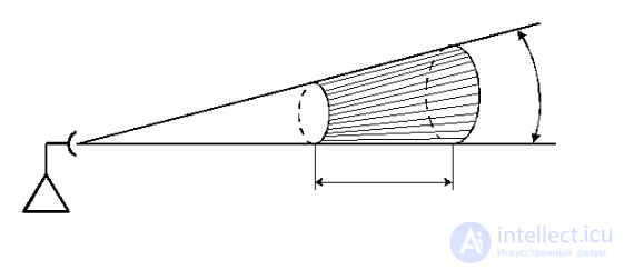 Probing Signals and Errors in Range and Angle Measurement