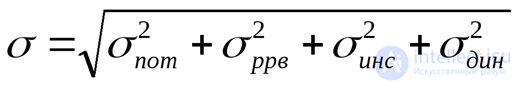 Probing Signals and Errors in Range and Angle Measurement