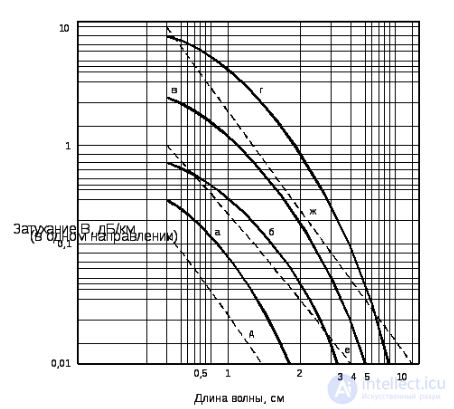 Probing Signals and Errors in Range and Angle Measurement