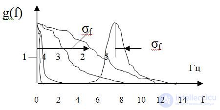   Formation of signals from objects and plant media.  Signal specific features 