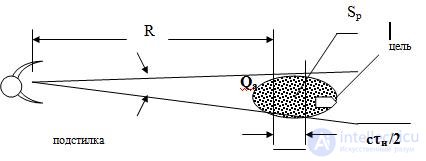   The basics of object recognition and environments.  S  N ratio 