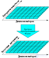 Operating Principle of Continuous-Wave Radar, Primary and Secondary Radar