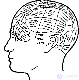 1. SUBJECT AND TASKS OF PSYCHOPHYSIOLOGY