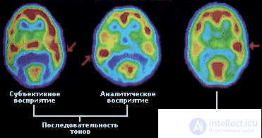 2. METHODS OF PSYCHOPHYSIOLOGY