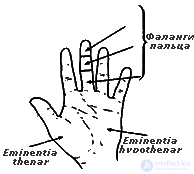 2. METHODS OF PSYCHOPHYSIOLOGY