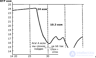 2. METHODS OF PSYCHOPHYSIOLOGY