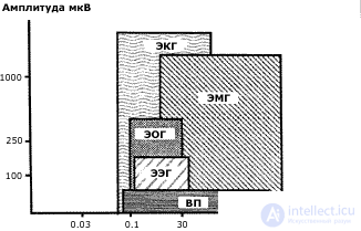 2. METHODS OF PSYCHOPHYSIOLOGY