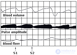 2. METHODS OF PSYCHOPHYSIOLOGY