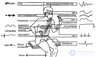 2. METHODS OF PSYCHOPHYSIOLOGY