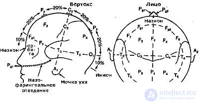 2. METHODS OF PSYCHOPHYSIOLOGY