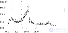 2. METHODS OF PSYCHOPHYSIOLOGY