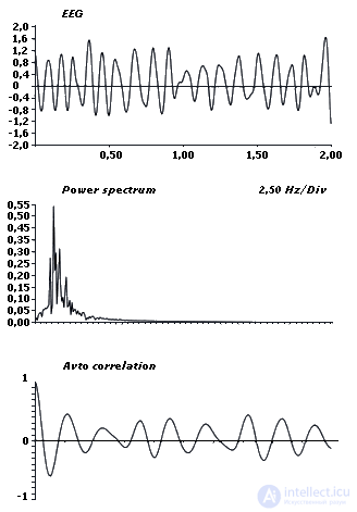 2. METHODS OF PSYCHOPHYSIOLOGY