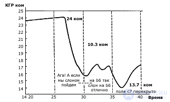 2.2. Electrical Activity of the Skin