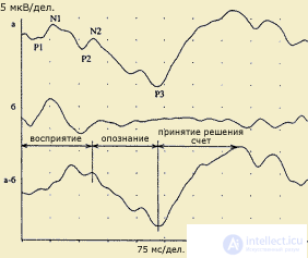 5. PSYCHOPHYSIOLOGY PERCEPTION