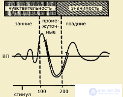 5. PSYCHOPHYSIOLOGY PERCEPTION