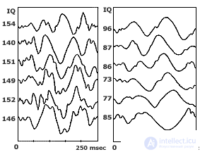 9. PSYCHOPHYSIOLOGY OF THINKING ACTIVITIES