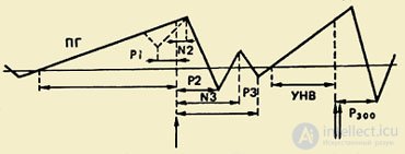 10. PSYCHOPHYSIOLOGY OF MOTOR ACTIVITY