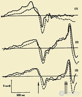 10. PSYCHOPHYSIOLOGY OF MOTOR ACTIVITY