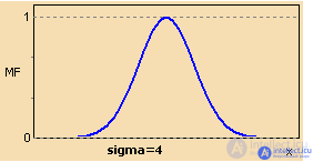 Fuzzy logic, fuzzy sets and fuzzy calculations