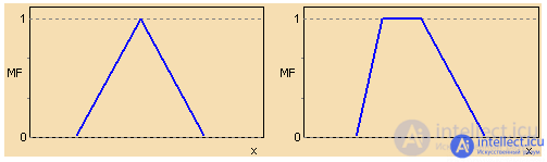 Fuzzy logic, fuzzy sets and fuzzy calculations