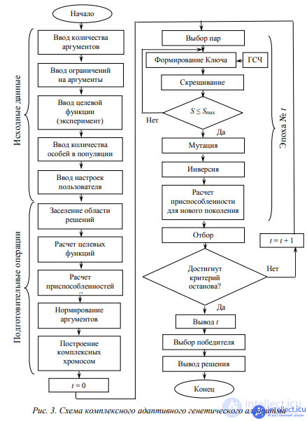 ADAPTIVE GENETIC ALGORITHM FOR “SOFT” EVOLUTION CALCULATIONS