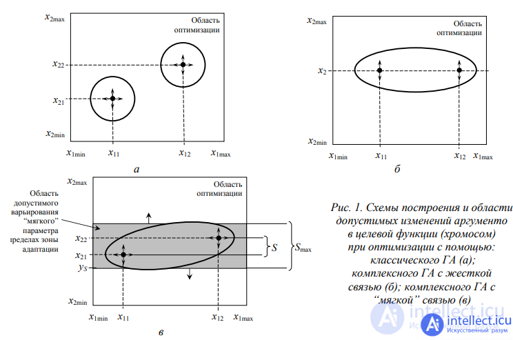 ADAPTIVE GENETIC ALGORITHM FOR “SOFT” EVOLUTION CALCULATIONS