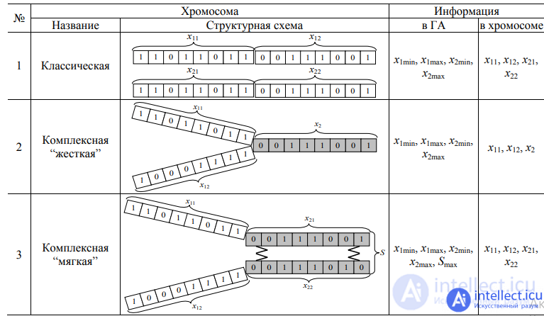 ADAPTIVE GENETIC ALGORITHM FOR “SOFT” EVOLUTION CALCULATIONS