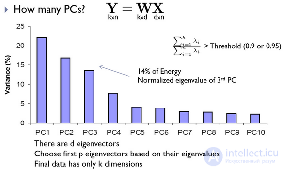 Analysis of existing approaches to face recognition