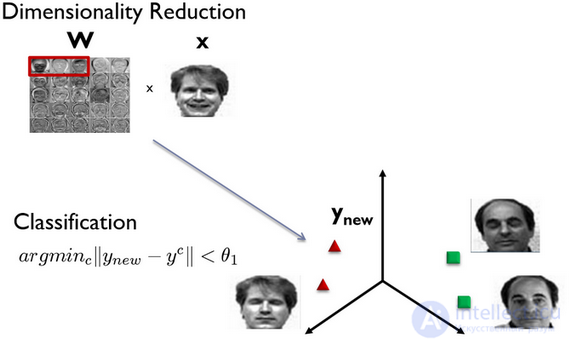 Analysis of existing approaches to face recognition