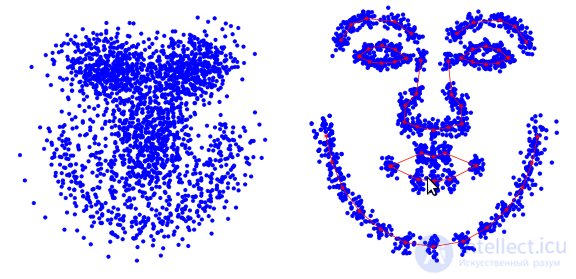 Analysis of existing approaches to face recognition