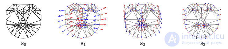 Analysis of existing approaches to face recognition