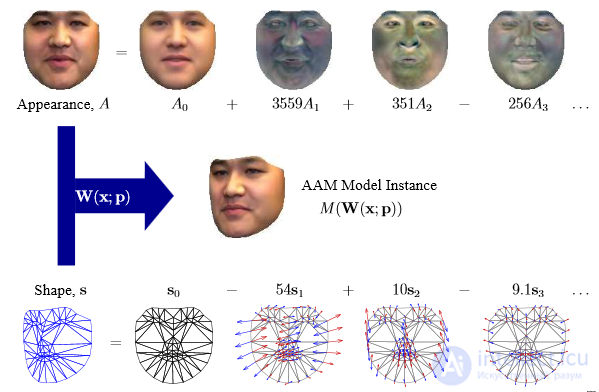 Analysis of existing approaches to face recognition