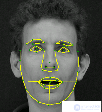 Analysis of existing approaches to face recognition