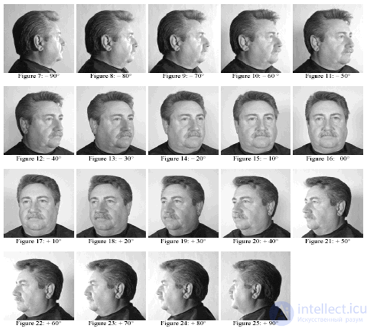 Analysis of existing approaches to face recognition